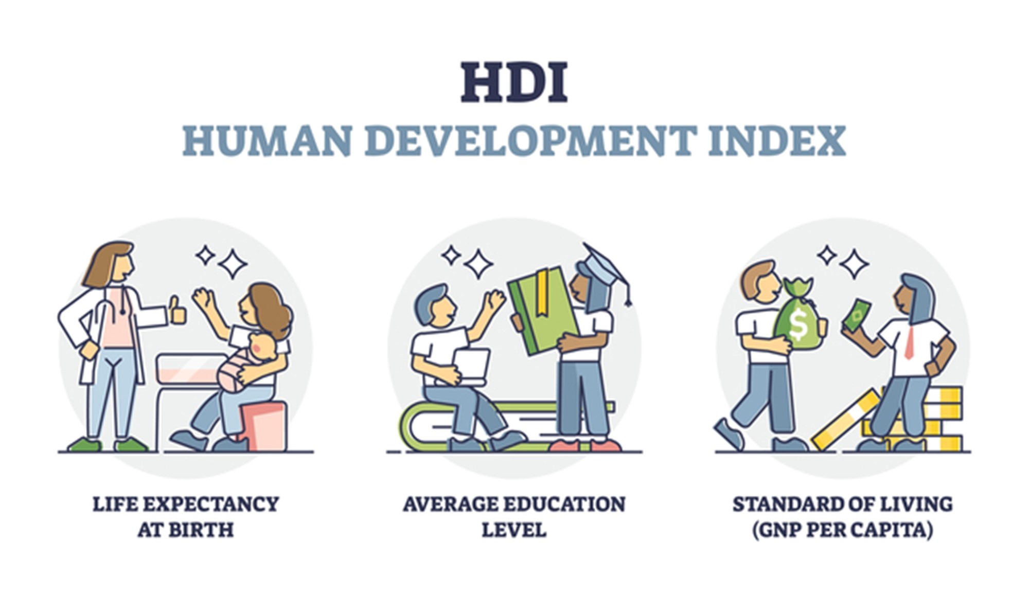 Indice di Sviluppo Umano (Human Development Index). Guardare più in là del PIL.