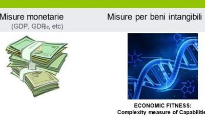 Economic Fitness and Complexity.